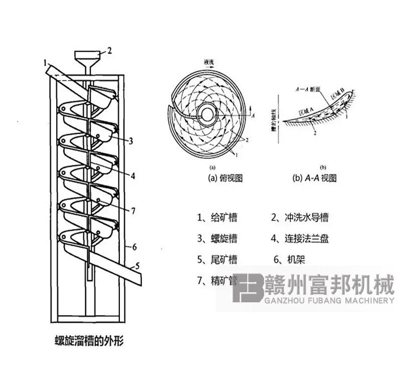 螺旋分選機.png